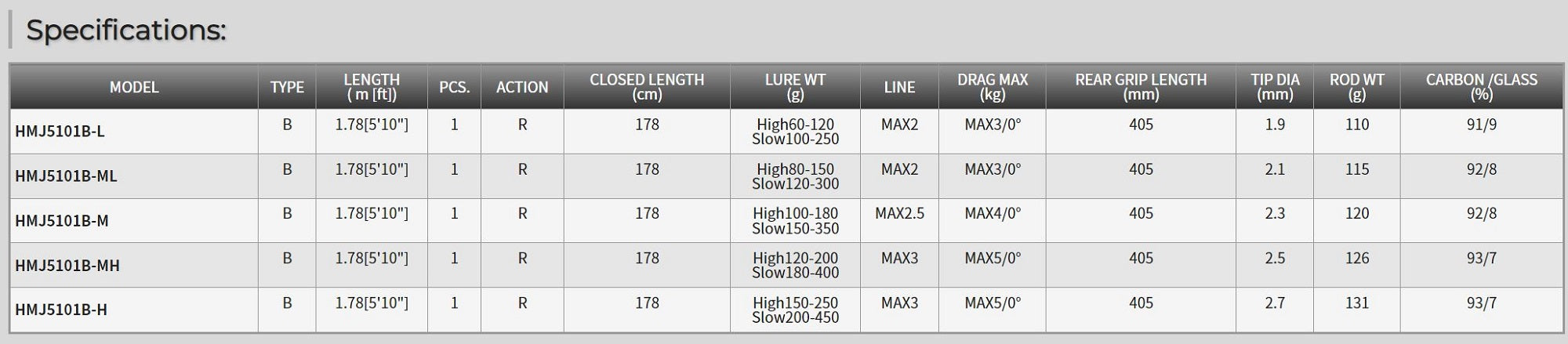 Tenryu Rod Baitcast Horizon MJ HMJ 5101B-L (2000)